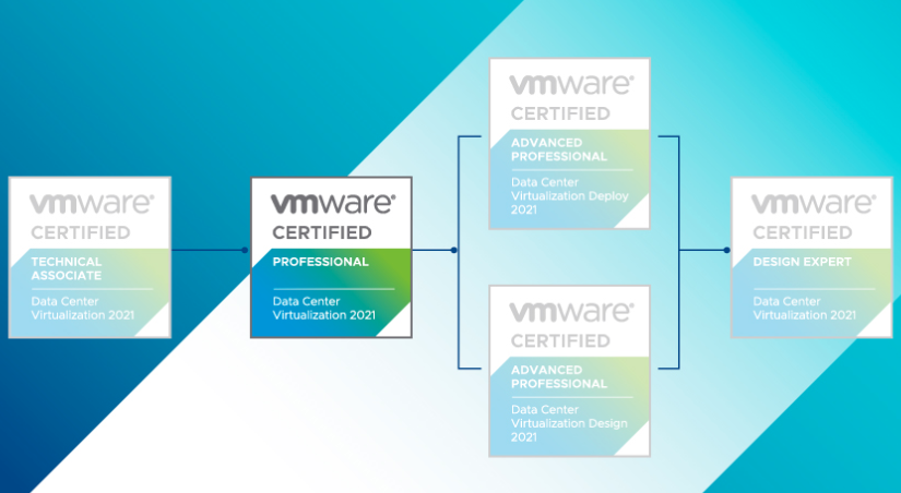5 Must-Have Certifications for Systems Administrators